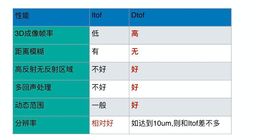 AR行业风雨凋零，苹果能否撑住半边天?