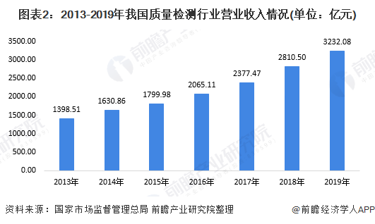 gdp变化趋势(3)