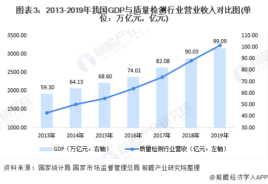 gdp变化趋势(3)