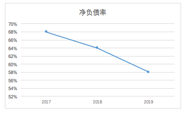 景瑞控股(01862.HK)：经营持续稳健，降杠杆成效显著-中国网地产