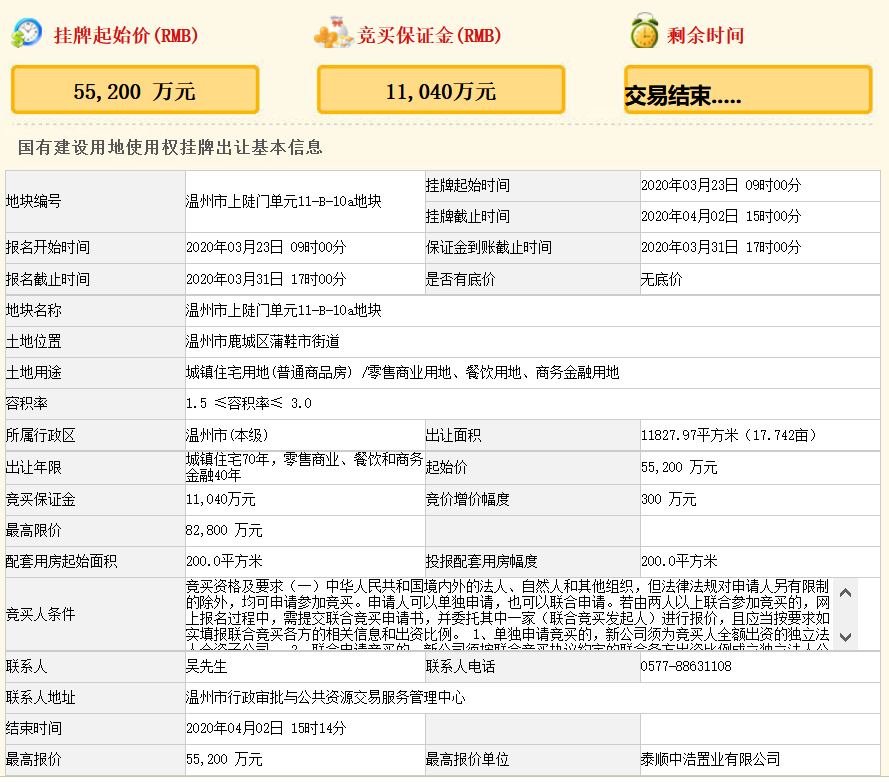 华鸿嘉信5.52亿元竞得温州市一宗商住用地 