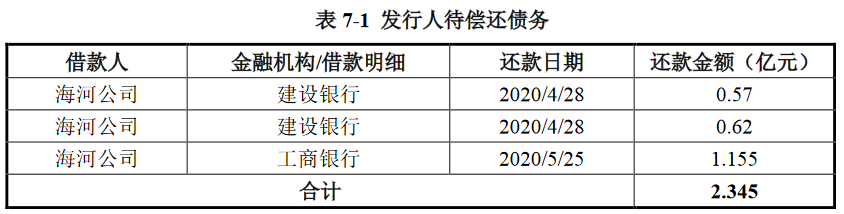 天津城投：拟发行20亿元公司债券 