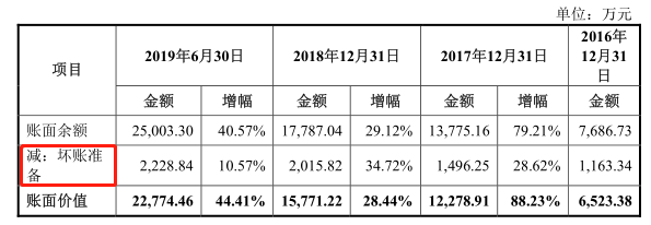 坏账准备。png