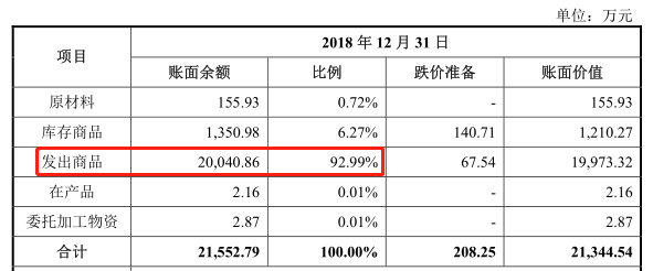 14。发出商品。png