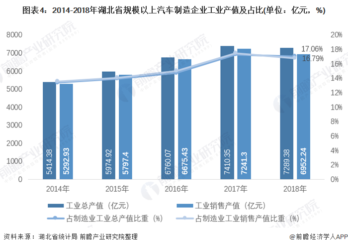 汽车工业产值带动gdp_广东三月份汽车工业产值滑至全国第三(3)