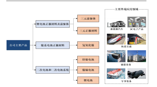 科隆新能产品线