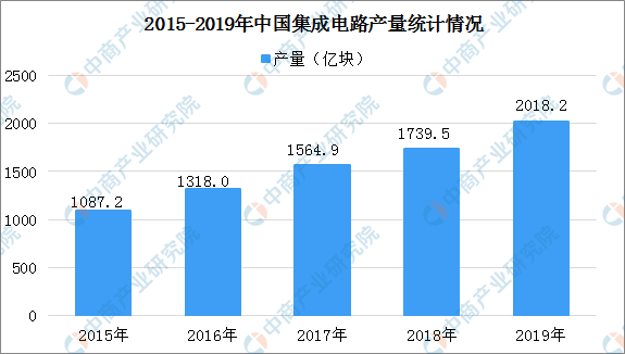 冰岛历年gdp产业产值统计_印度4至6月GDP同比跌23.9 成世界第二差 第一是美国(3)