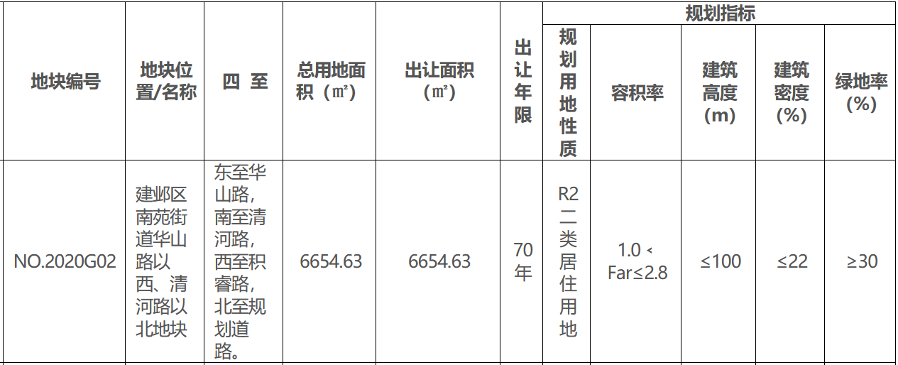 高力集团7.9亿元竞得南京市建邺区一宗居住用地 