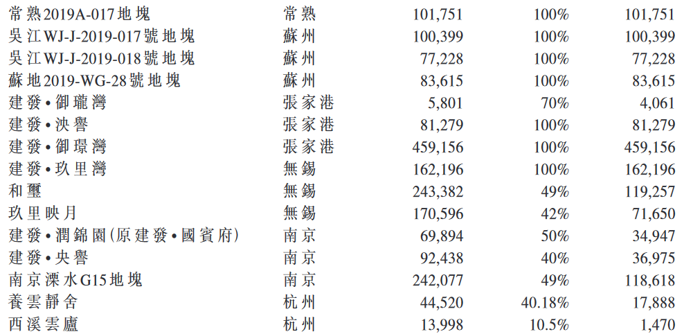 平均溢价率超20% 