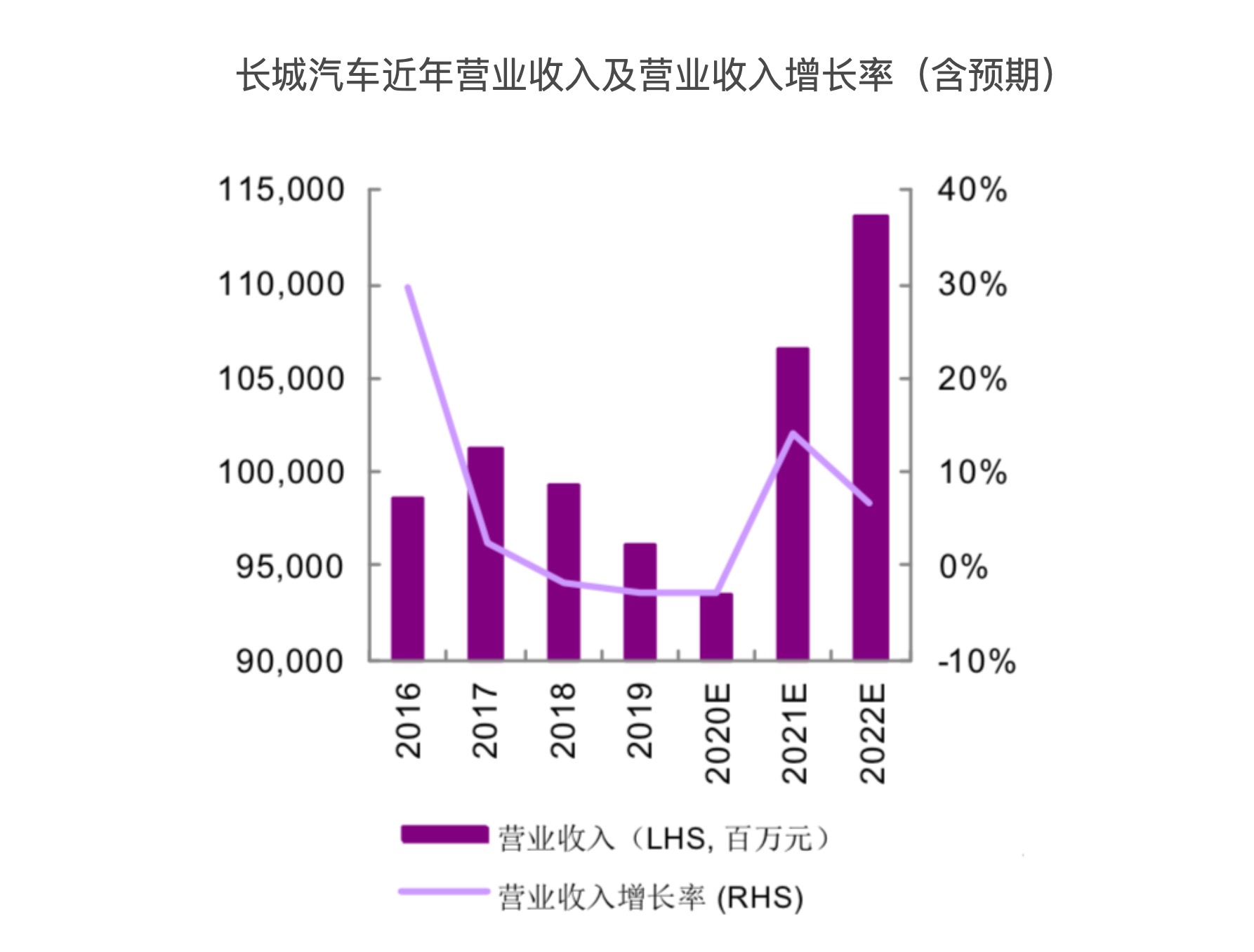 出海高速路没那么好走了，但长城汽车别无选择