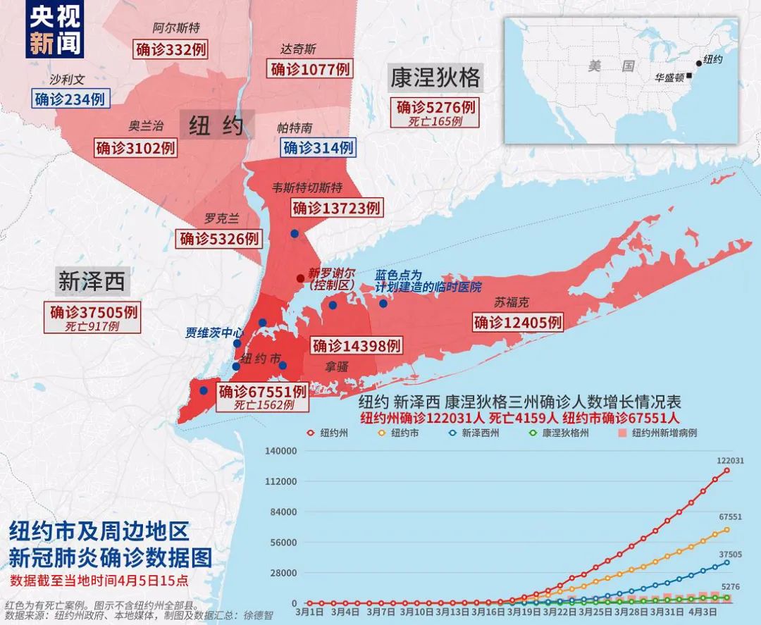 纽约全部人口_全部奥特曼图片(3)