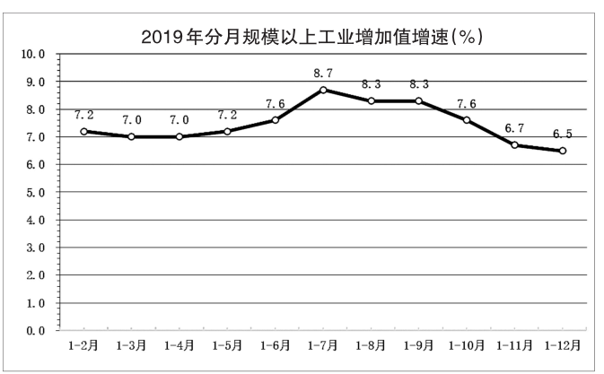 20延安市GDP