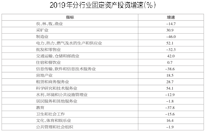 20延安市GDP