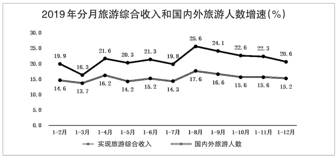 20延安市GDP