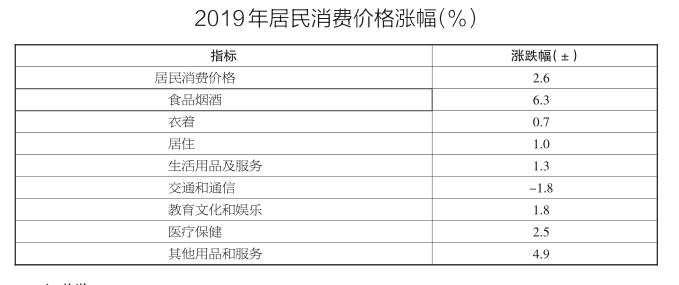 20延安市GDP(2)