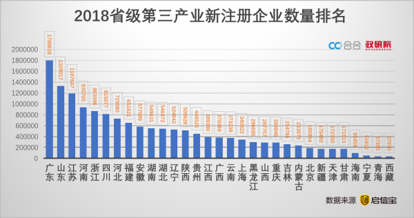 江苏第三产业gdp_2017年中国厦门第三产业GDP占比分析(3)