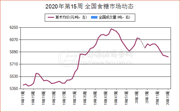 2020年第15周 