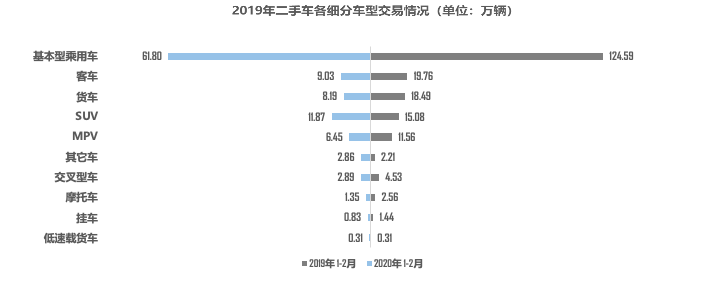 细分市场情况