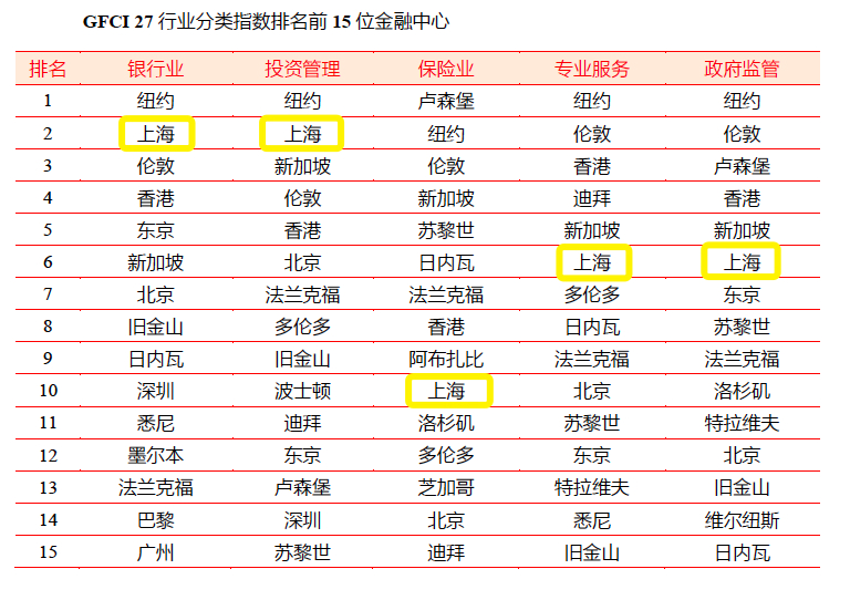 上海市经济总量世界排名_德国经济总量世界排名(3)