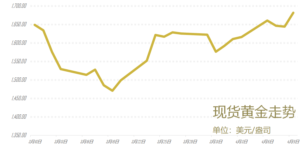 中国历年gdp数据_实时预测中国GDP增速