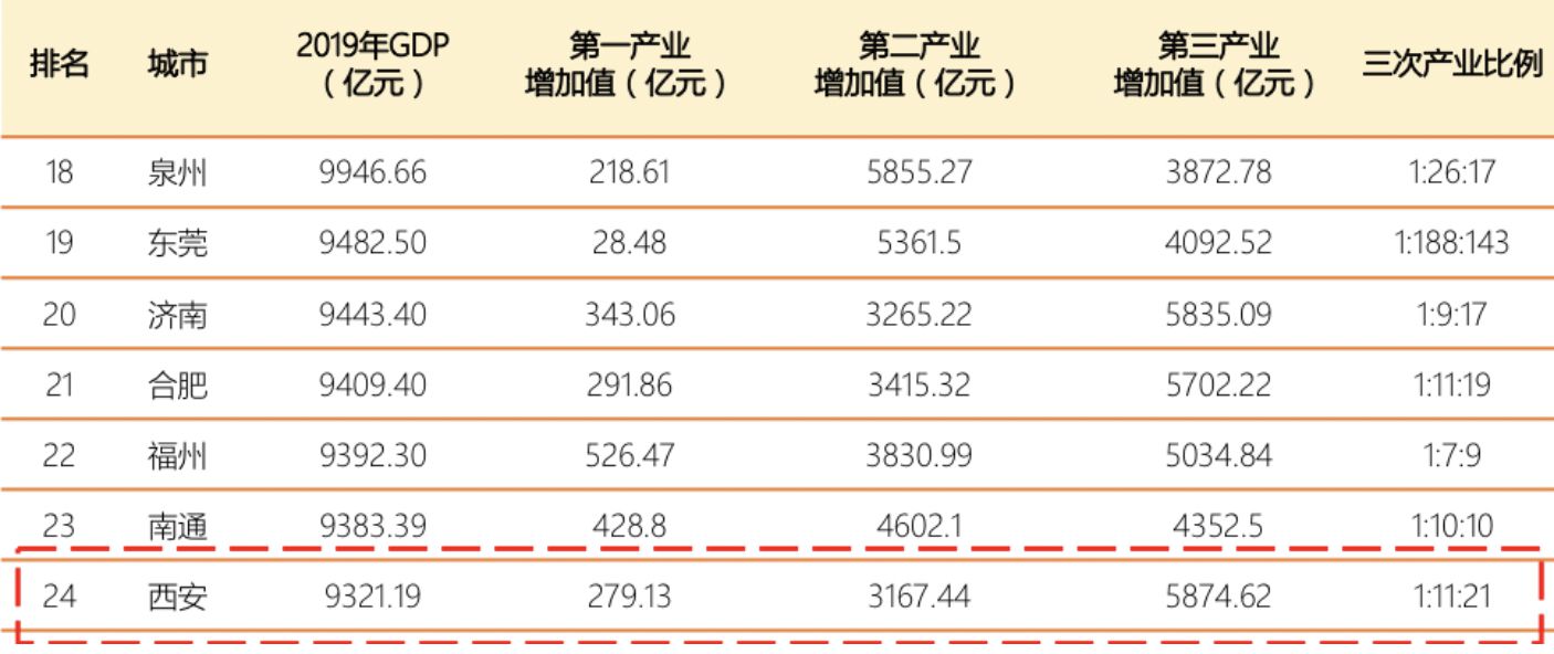 西藏各地市gdp排名2019_西藏风景图片