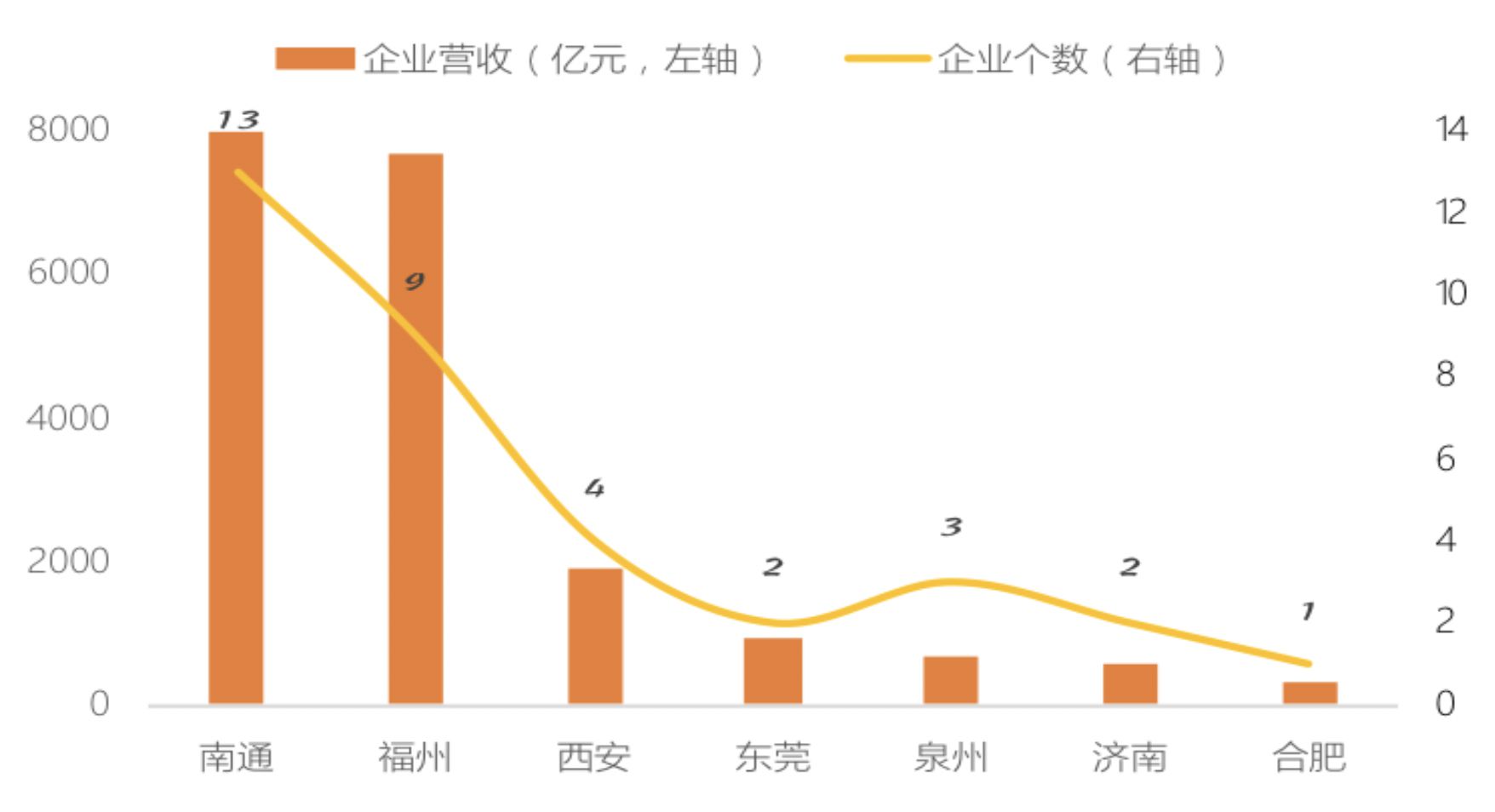 国企与民营企业gdp_李迅雷 出口全球份额第一,但这驾马车在拖后腿(2)