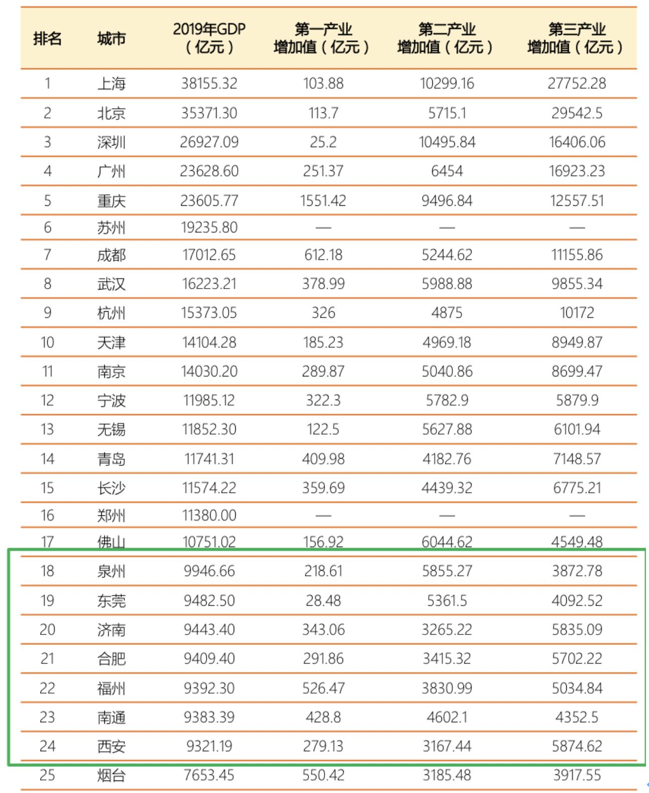 佛山gdp全国第七_佛山三水gdp趋势图(2)