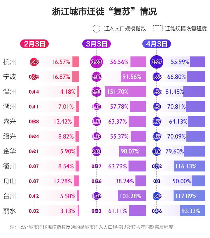 杭宁温GDP_杭宁温楼市连续数月领跌全国(2)