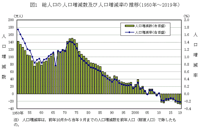 日本人口比例_那些没你努力的有钱人,他们只做对了一件事