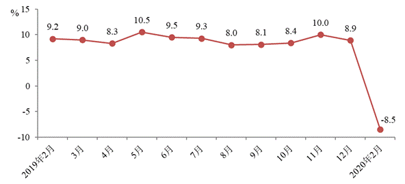 营口2020年gdp_2020年营口中考分数线