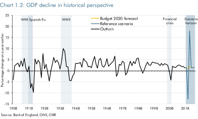 英国gdp下降的原因_英国今年1月份GDP环比下降2.9%对欧进出口均大幅下滑