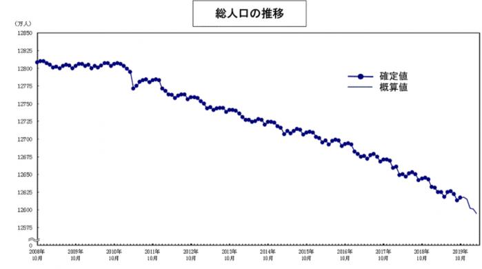 人口总趋势是_常住人口登记卡是什么