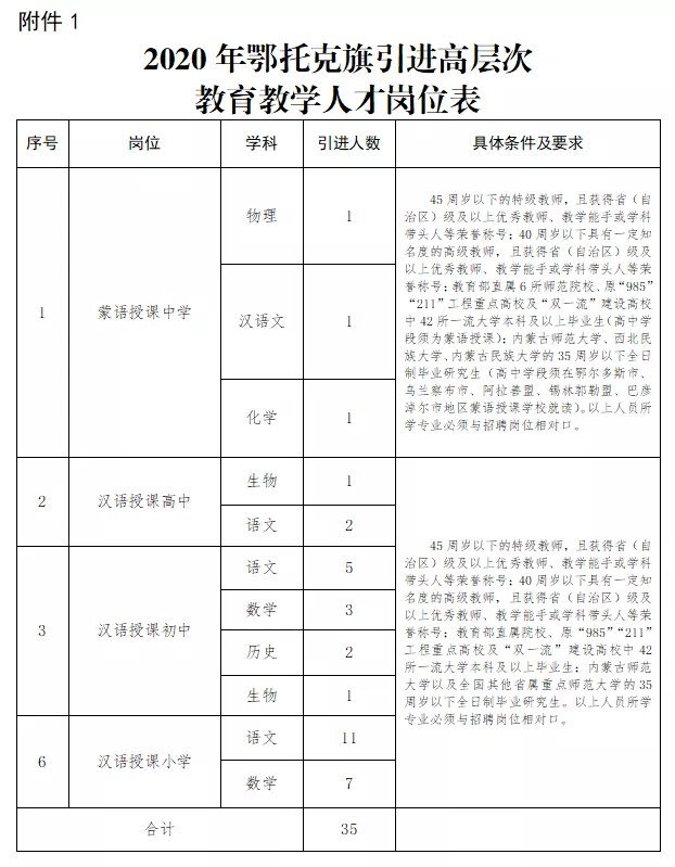 鄂尔多斯人口2020_速看 这类鄂尔多斯人每年可获7万元补助