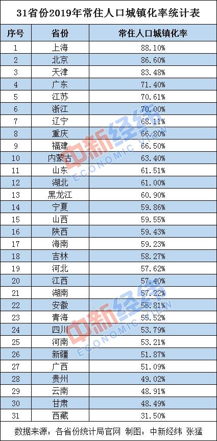 辽宁人口多少_辽宁省2016年常住人口是多少(3)