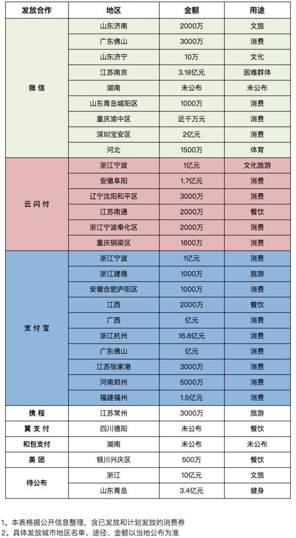 杭州人口消费_杭州人口分布热力图(2)