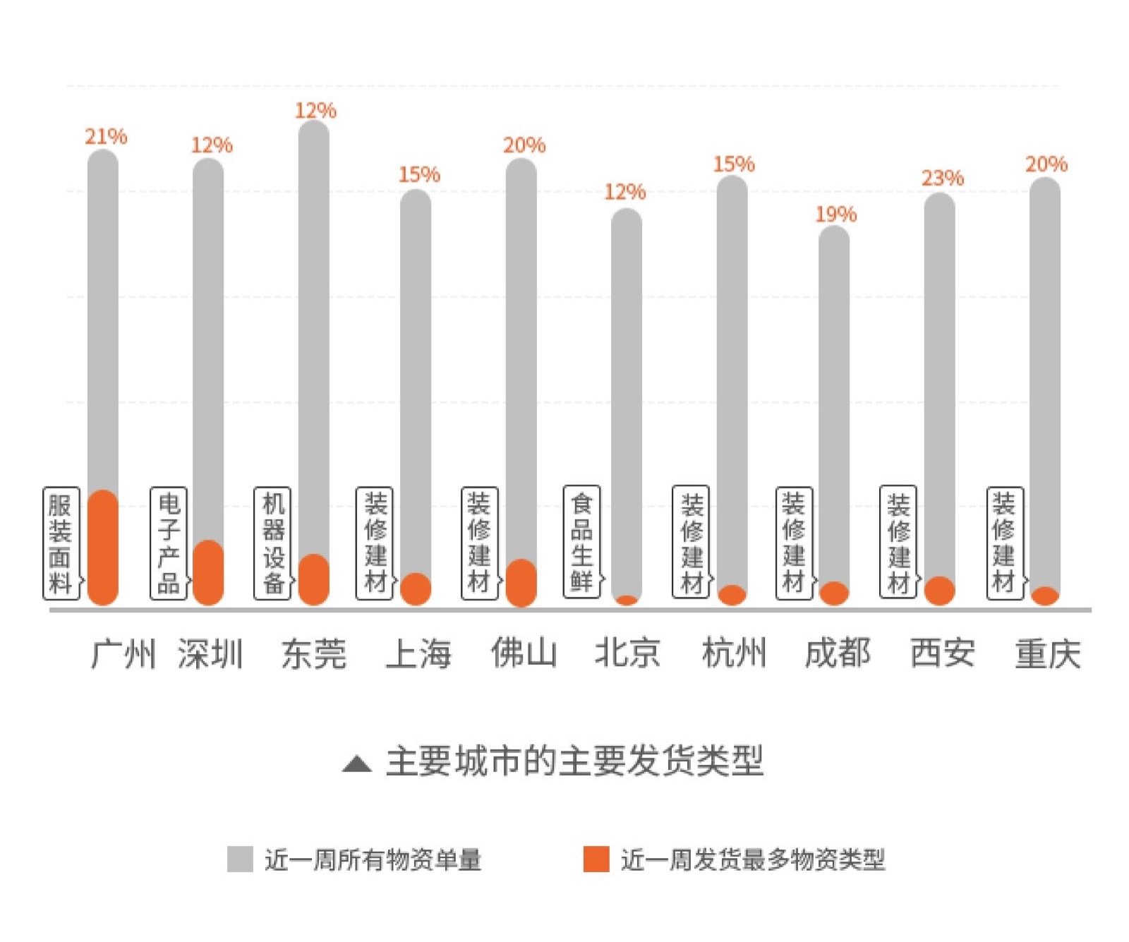 天水市GDP整体下调50亿_50年代天水市街头图片(3)