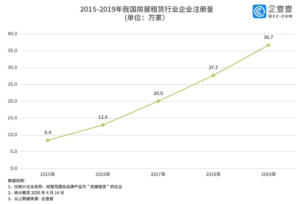 172万人口_人口普查(3)