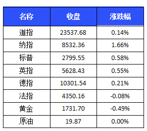 武汉一季度gdp