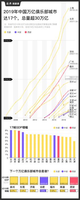 万亿gdp城市_GDP即将万亿的城市：经济21年全省第一,名气却输给省内老三(2)