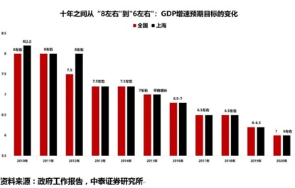 gdp可以理解为产值吗_国潮 当道之年, 国潮 践行者邀你共见城市美好