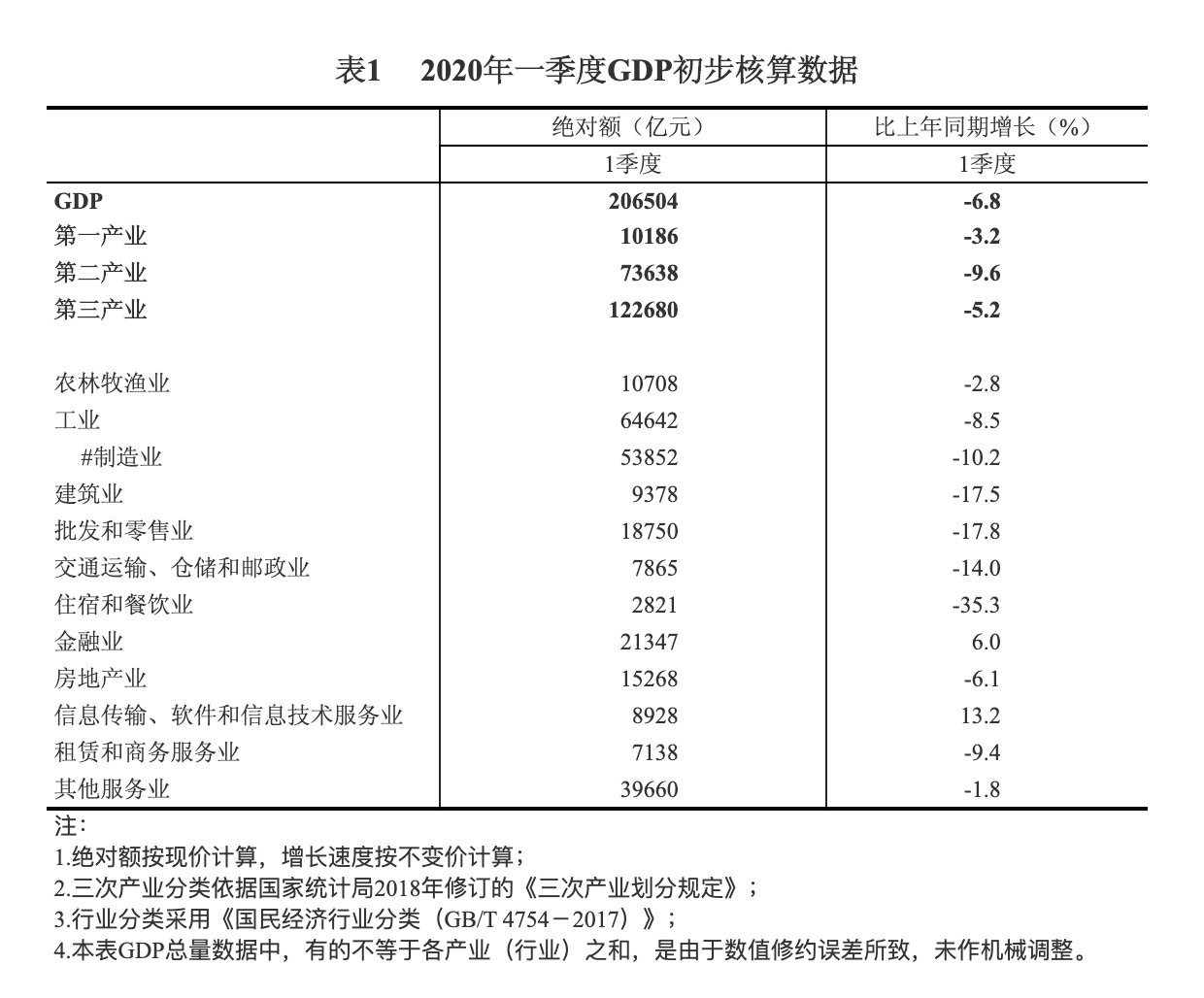 房地产首付gdp怎么算_牛怎么画简笔画(2)