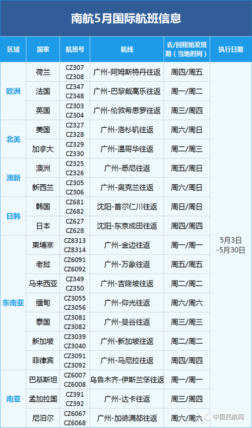 各大航5月国际航班计划出炉 东方财富网