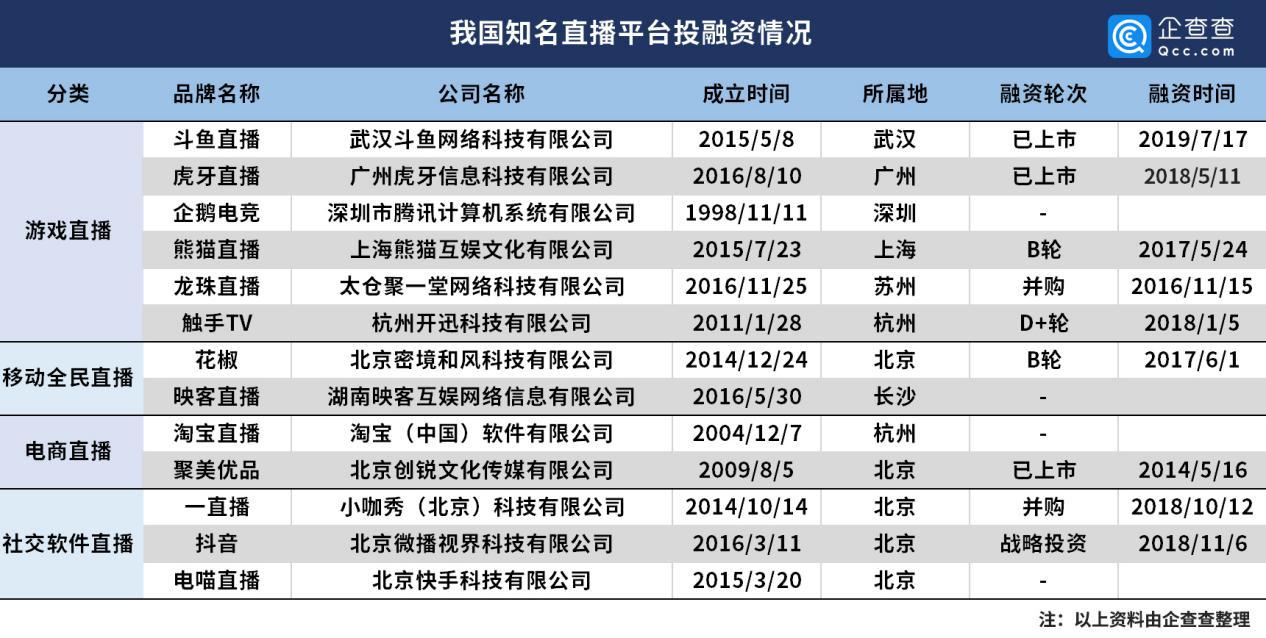 直播业gdp_直播带货图片