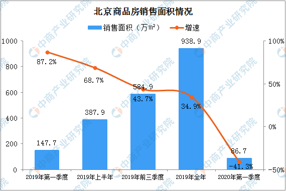 2020年第一季度北京G_2020年北京国庆图片(2)