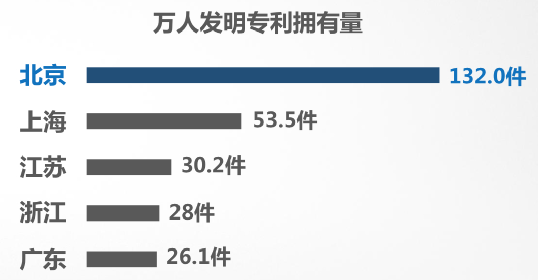 每万人口发明专利拥有量达到_发明专利证书(3)