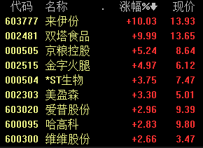 星巴克 肯德基推出人造肉产品相关概念又要火了 天天基金网