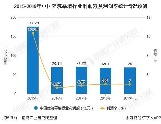 吴江gdp1400亿_经济总量 GDP 破1400亿元 人均GDP超2万美元(3)