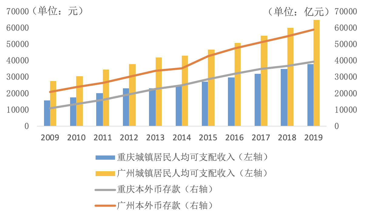 重庆市2020年gdp预计_2020年中国城市GDP50强预测 南京首进前10,重庆超广州,福州破万亿
