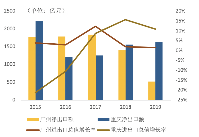 深圳每年进出口贸易gdp_不同经济发展水平的国家进出口贸易总额与GDP之间的关系(2)