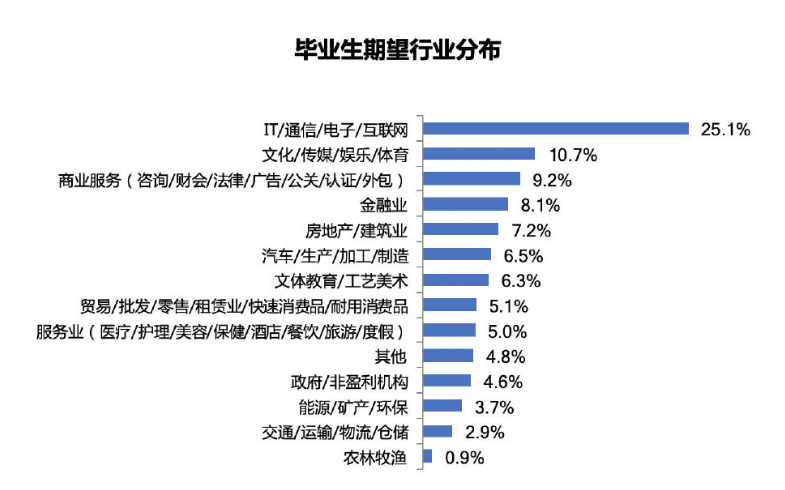 A202P5FY1273CAP